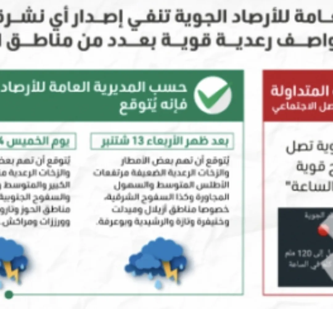 نفي إصدار أي نشرة إنذارية بخصوص عواصف رعدية قوية بعدد من مناطق المملكة